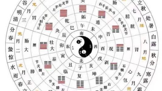 古代律吕与历法,古代历法的阴阳历描述