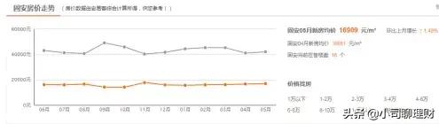 在北京落户在天津买房条件,北京工作的如何实现天津买房落户