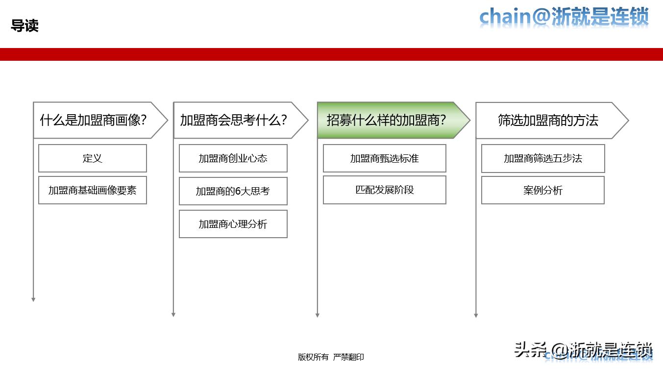 连锁招商技巧大全,连锁加盟招商推广方案