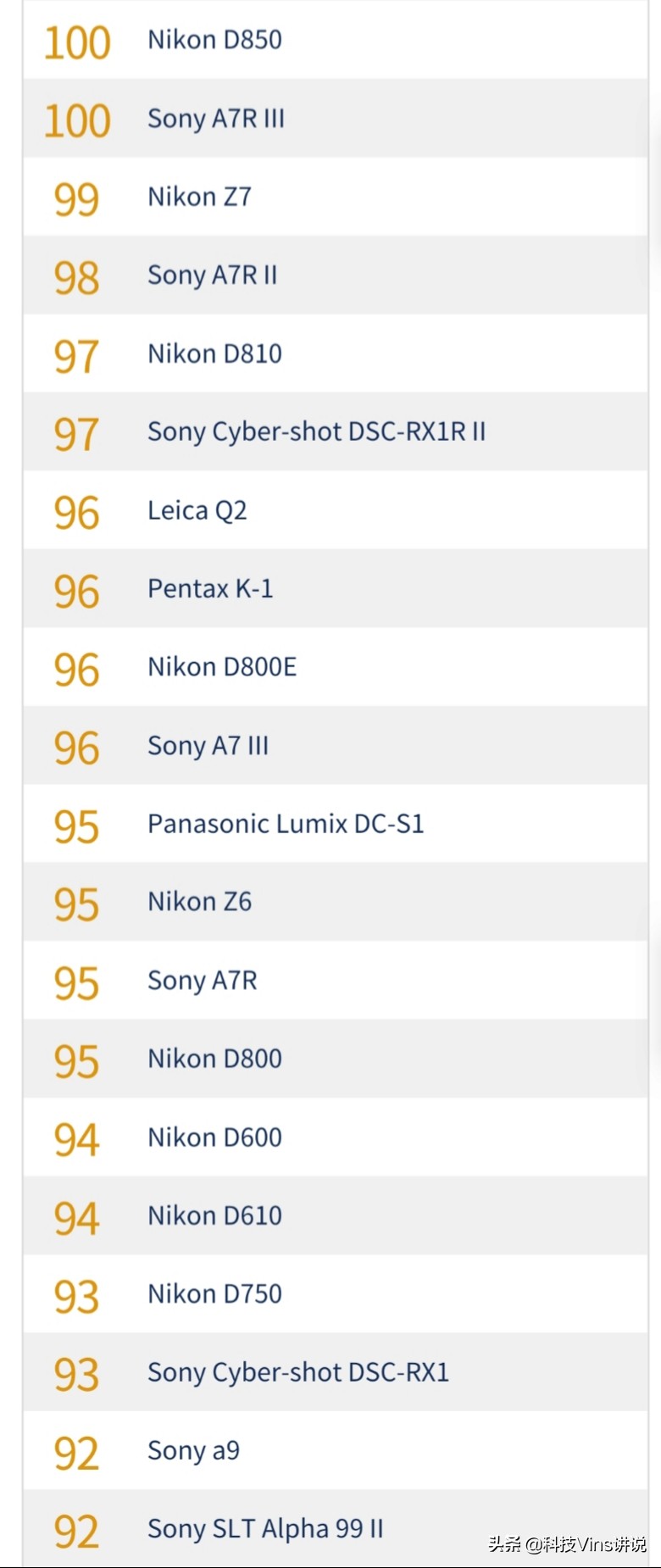 入门单反相机什么牌子好一点,单反相机哪个品牌好性价比高