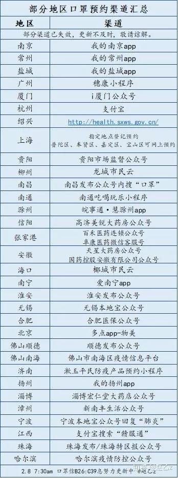 你们买的口罩发货了吗,你买的口罩都是真的吗