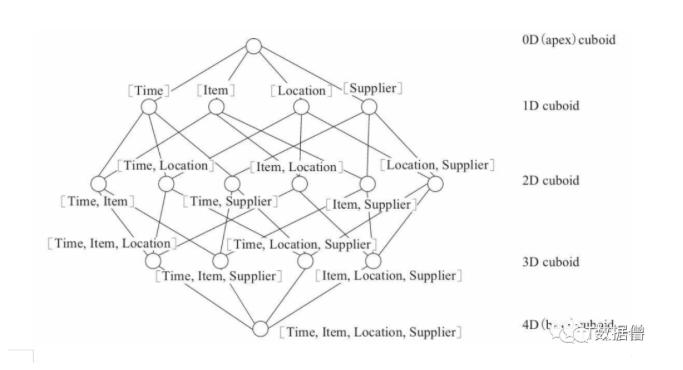 数据仓库搭建实例,数据仓库架构设计