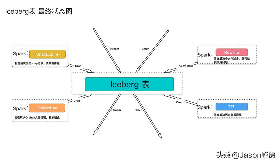 iceberg完整版,iceberg限量