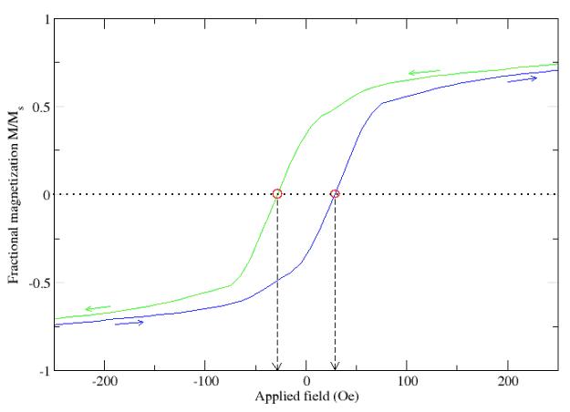 戴希：关于手性马约拉纳费米子最新实验数据的看法|众妙之门