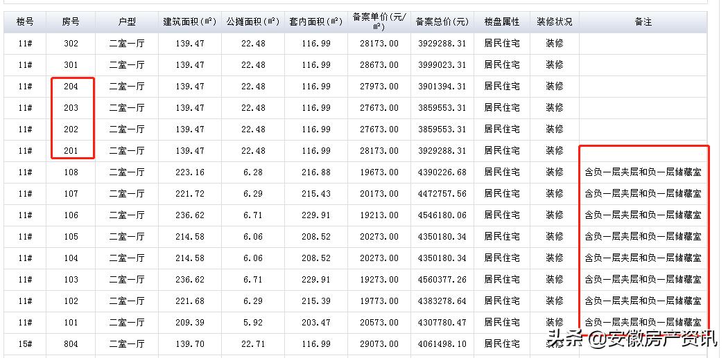 开发商涨价是真实的吗,开发商降价的4大套路