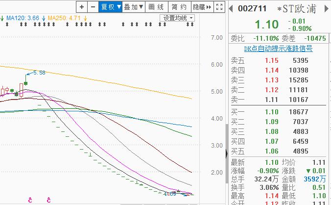 复牌的股票有涨跌停限制吗,复牌后跌停的股票有哪些