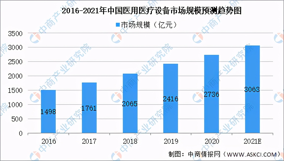 中国健康产业市场规模,2021中国健康管理行业研究报告