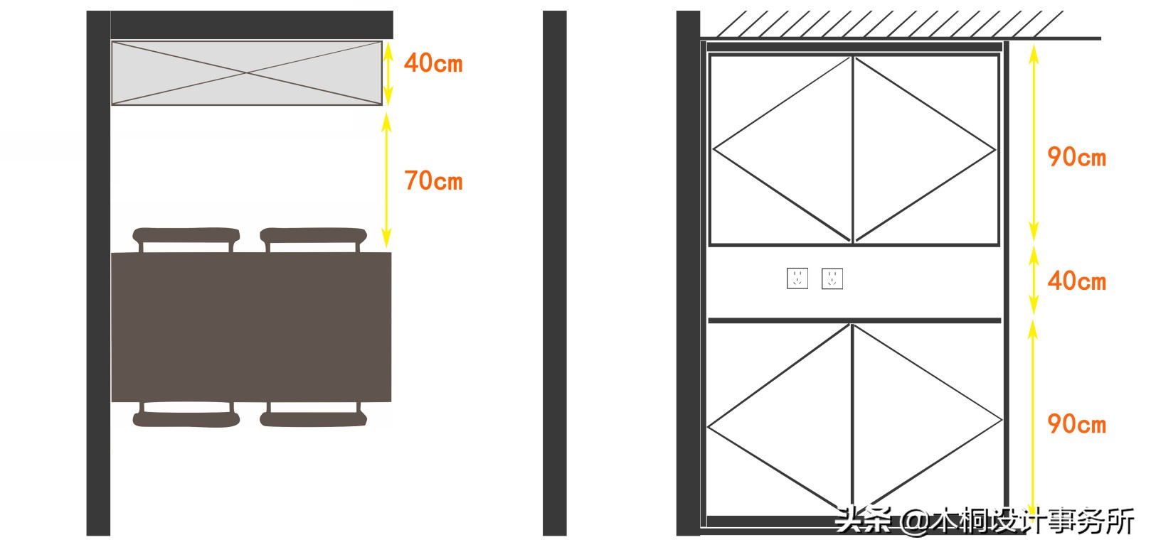 卫生间装修黄金标准尺寸,室内设计装修尺寸