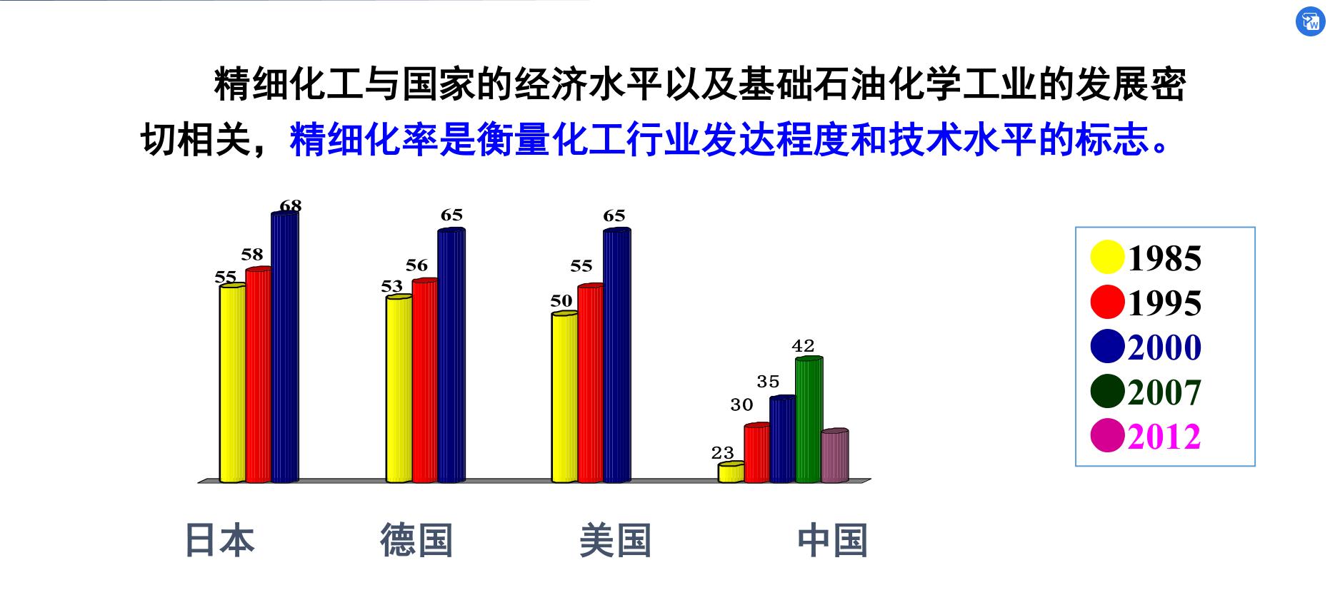 化工对社会的意义,化工行业对于国民经济的重要性