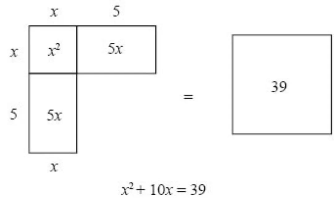 二元一次方程求根公式的推导过程,二元一次方程求根万能公式是什么