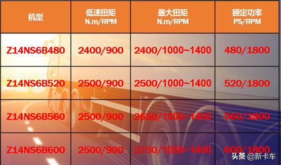 东风康明斯z14发动机,东风z14和福田康明斯