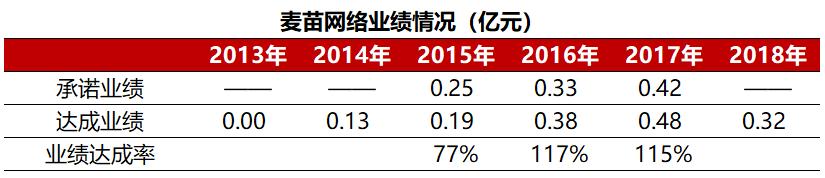 齐心集团：五年远程办公路，*款贷**飙升20倍，8亿商誉摇摇欲坠