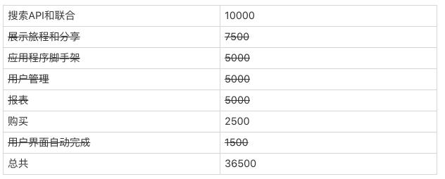 serverless架构的优势,serverless快速开发框架比较