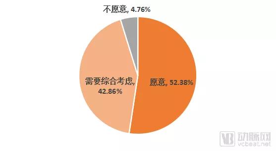 近30亿潜在市场规模，新一代SPR技术检测平台市场研究报告