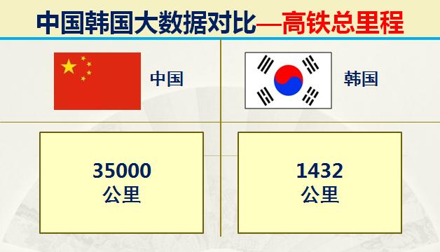 当年韩国有多强,韩国的实力到底有多强