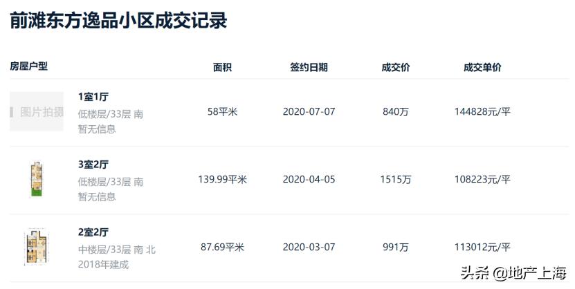 张江未来房价,上海买房张江和前滩对比