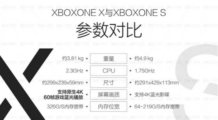 游戏机怎么选？小白看了就会的游戏机选购攻略来啦