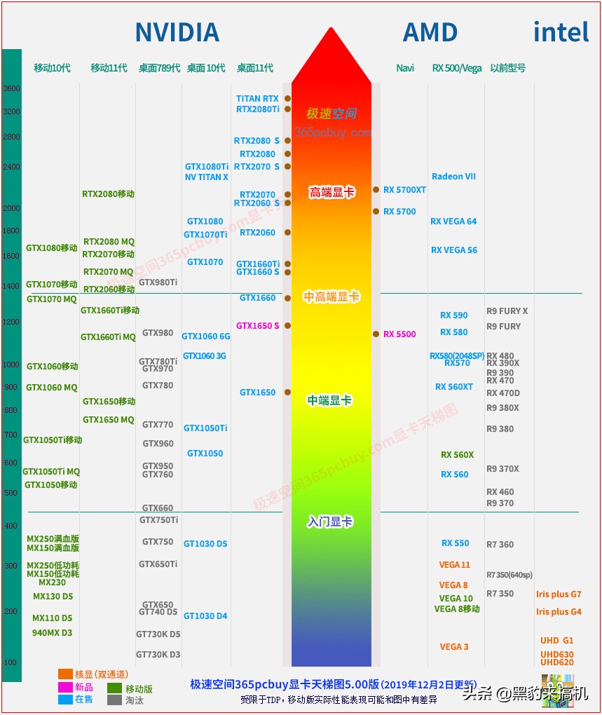 编程独立显卡和集成显卡的区别,独立显卡各部件图解