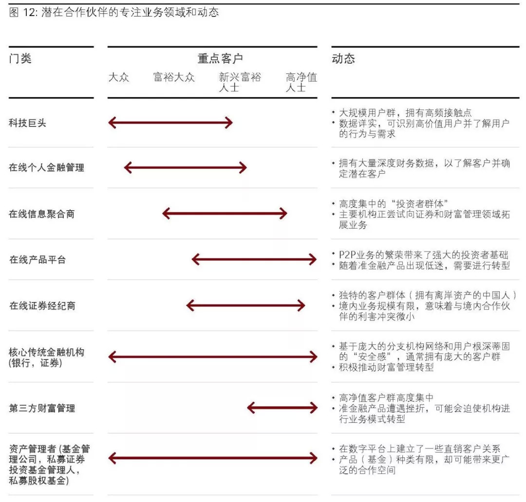 国际金融机构如何制胜中国？