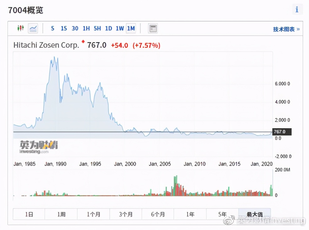 全球股市实时行情哪里看,全球股市知多少