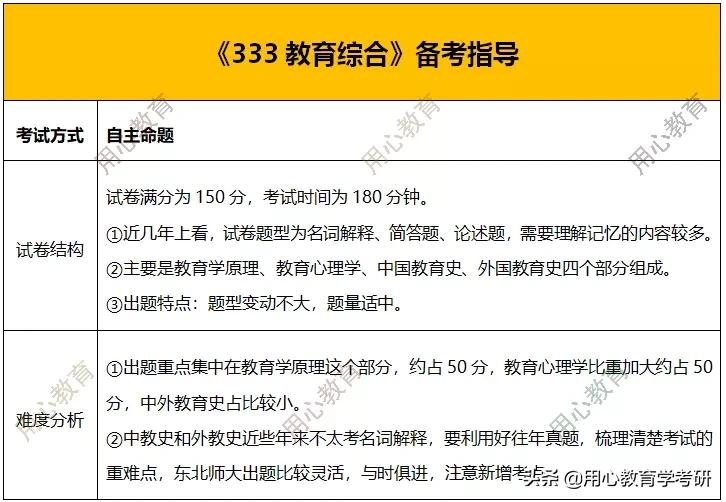 用心教育的考研资源,用心教育学考研