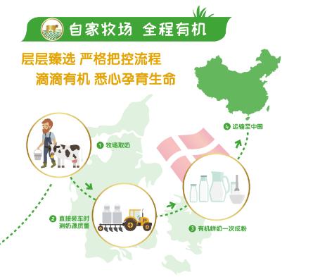 国产arla和丹麦arla什么区别 (丹麦arla婴儿有机配方奶粉)