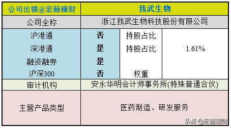 一文读懂生物进化,一文解析全装备