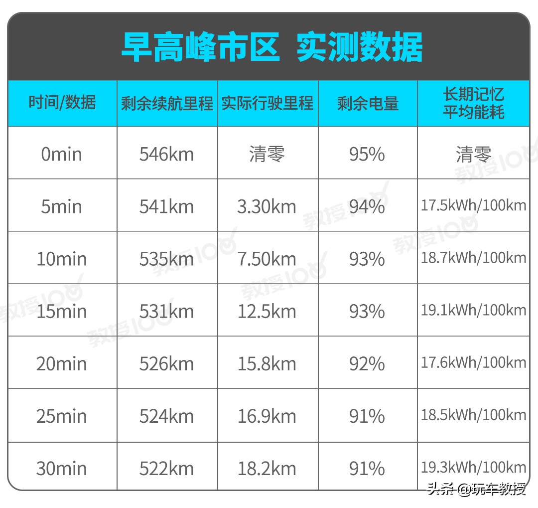 1万公里的小鹏p7能卖多少,20万公里的小鹏p7能卖多少