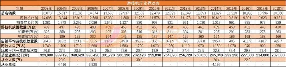 除了麻将，日本人还沉迷于这个赌博设备，一年花费过万亿元