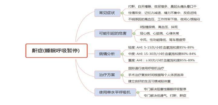 打鼾不通气小妙招,唱歌能治疗打鼾吗