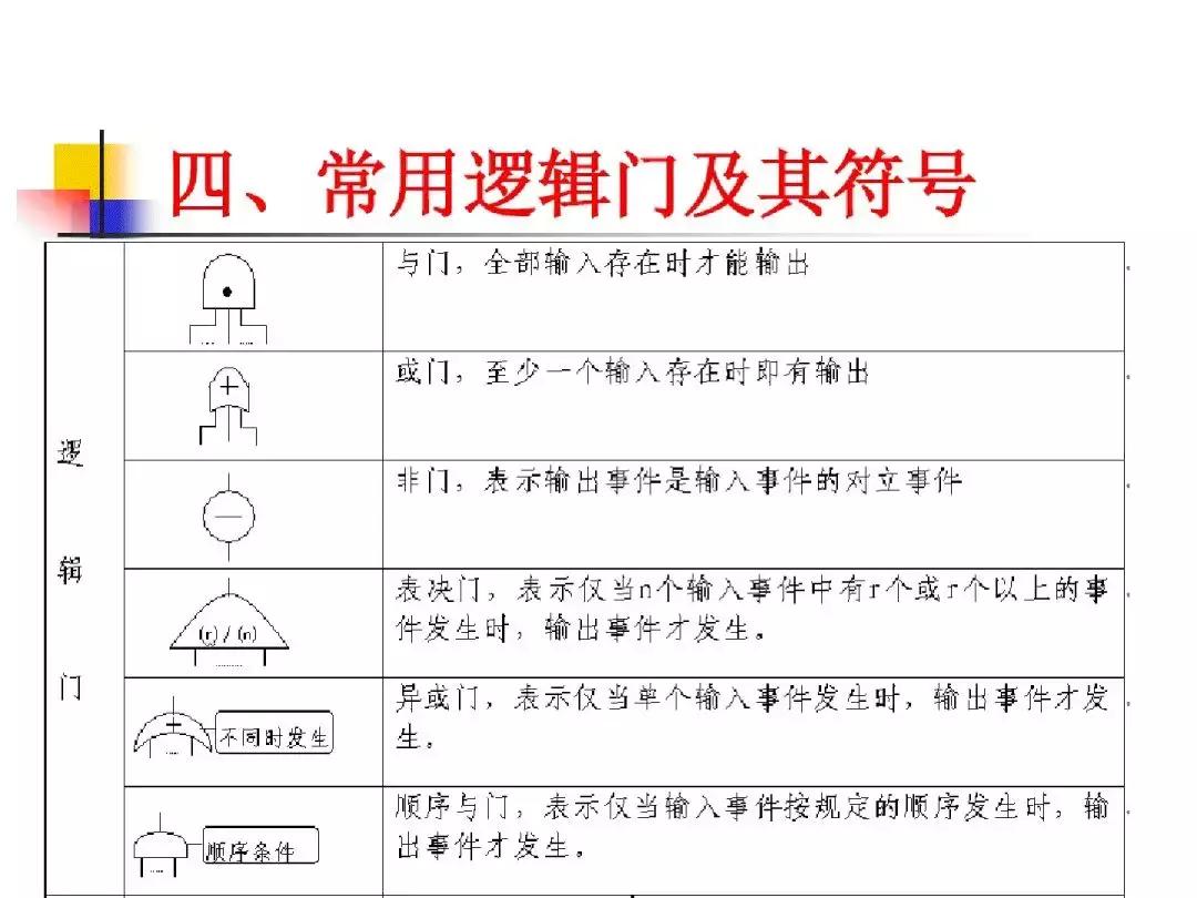 故障树分析法的优缺点,故障树分析法例子