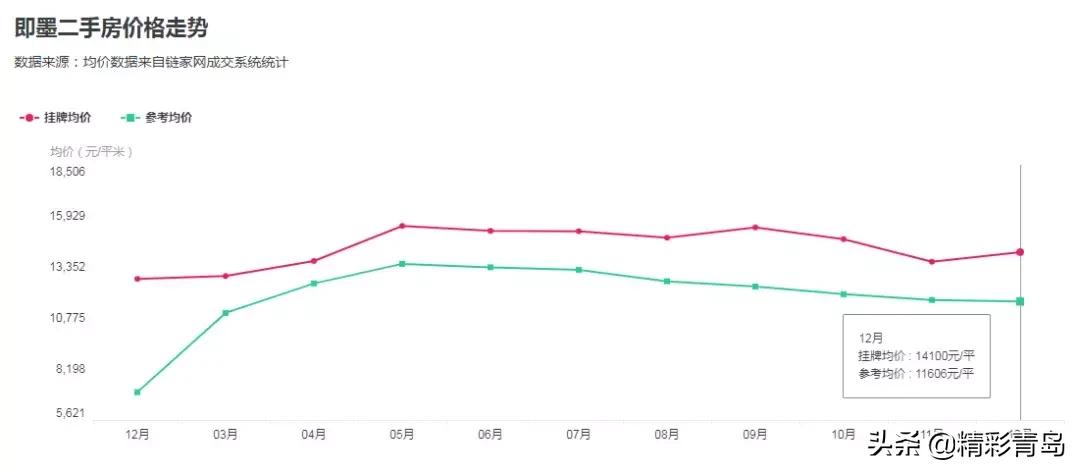 2005年青岛太平路学区房价格,青岛西海岸学区房房价多少一平