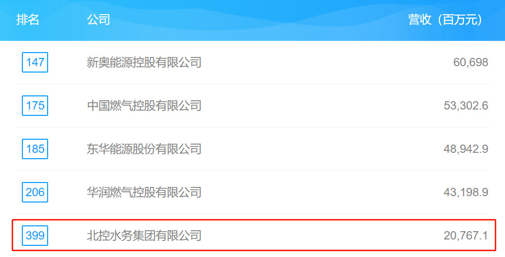 北控水务2009年做了什么,北控水务是全国第一吗