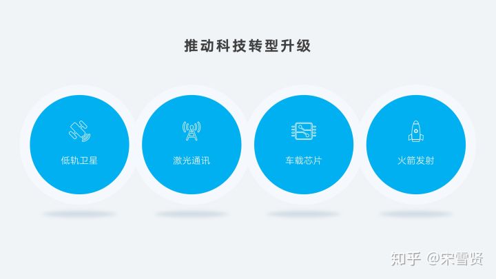 ppt一张图片和内容怎么做才高大上,ppt怎么把图片背景做成高大上