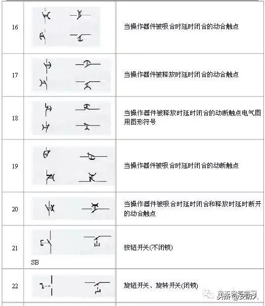 做弱电的也要了解的电路图符号,弱电电路图知识从零开始