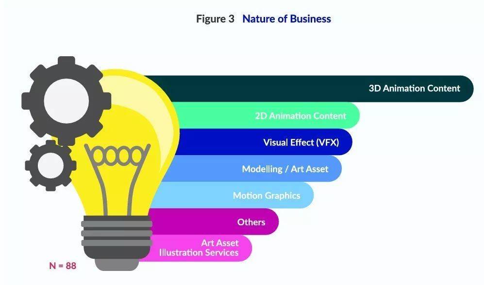 贫穷但自信的东南亚动画产业：哪怕靠外包维生，也要打造自己的IP