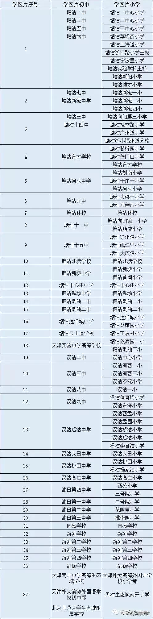 天津南开学区房划片,天津各区学区房划片一览表