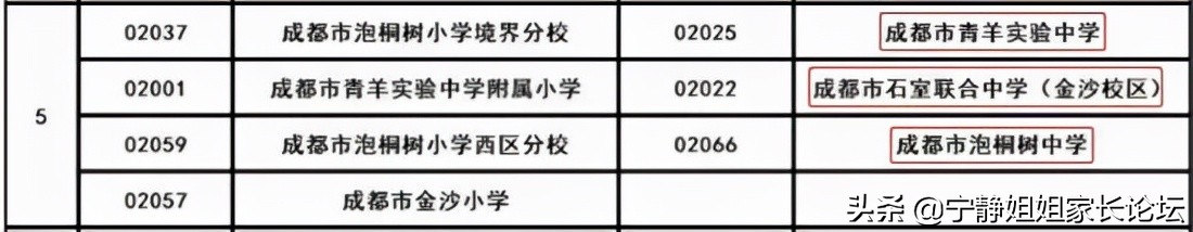 青5片区,青5片区学区