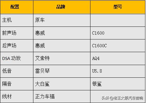 日产骐达隔音降噪全套,太原唱响