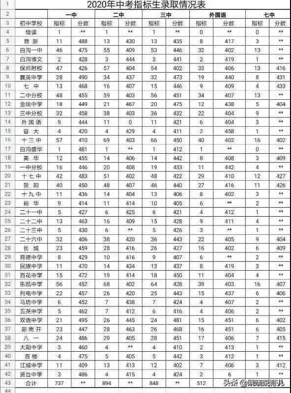 七年级的作业堆成山,七年级作业堆积如山