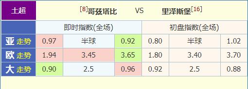 足球推荐最新最全排行榜一览表,足球2020-2021土超各球队实力分档