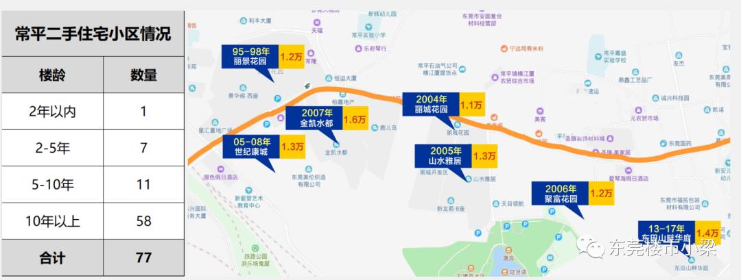 疫情后楼盘首开,东莞碧桂园玫瑰臻园户型图