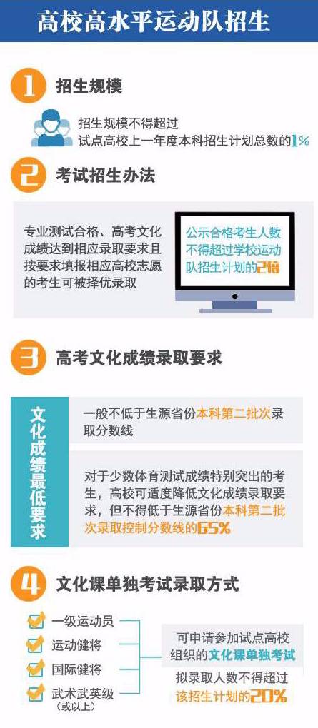 除了高考还有六种途径上清华北大,普通人要怎么才能上清华北大