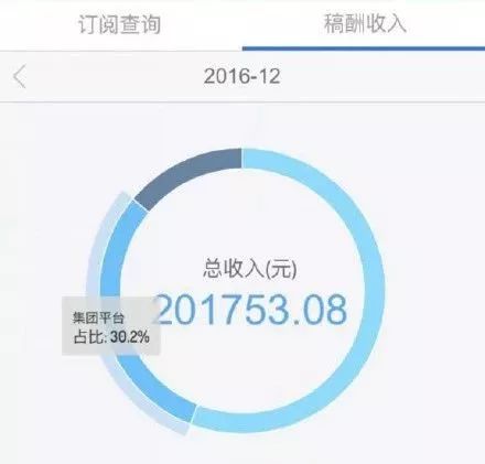 2023年做微商还能挣到钱吗,以前做微商怎么赚钱的