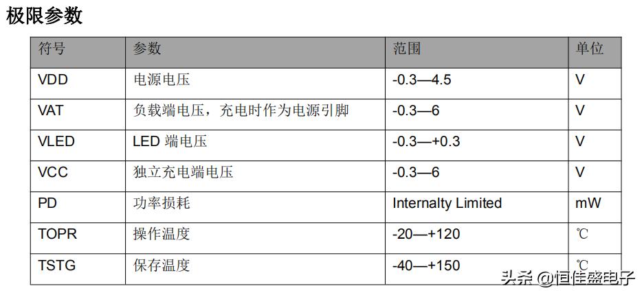 FM090A--电子点烟器控制IC