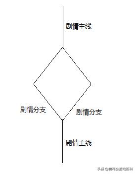 游戏基础设计学什么,游戏设计基础知识入门