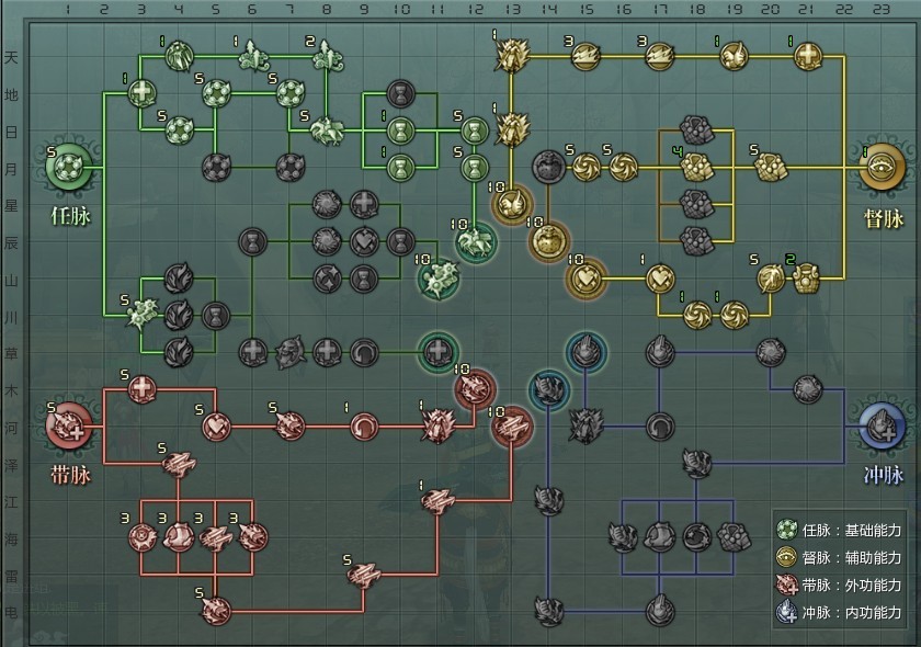 剑网三纯阳七秀藏剑,剑网3剑纯和气纯技能展示