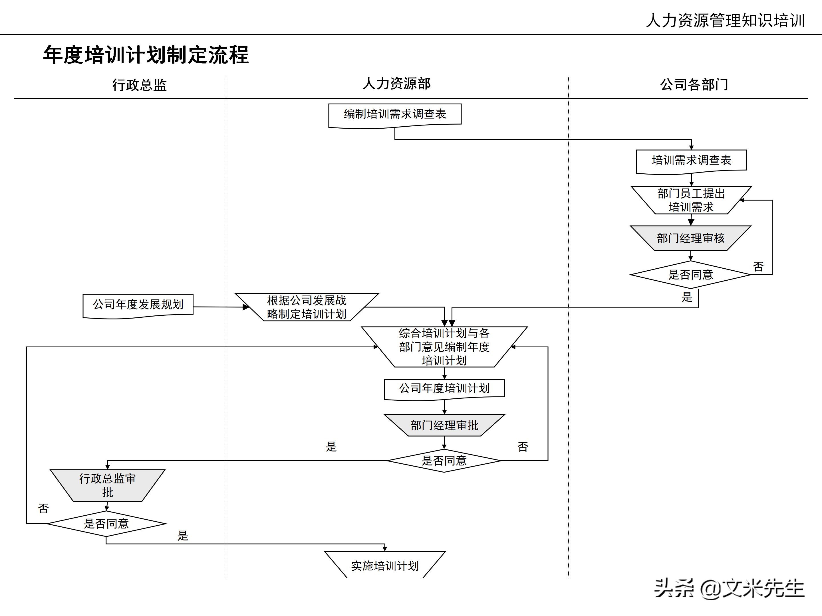 国内知名咨询公司课件：177页人力资源管理知识培训（内部版）