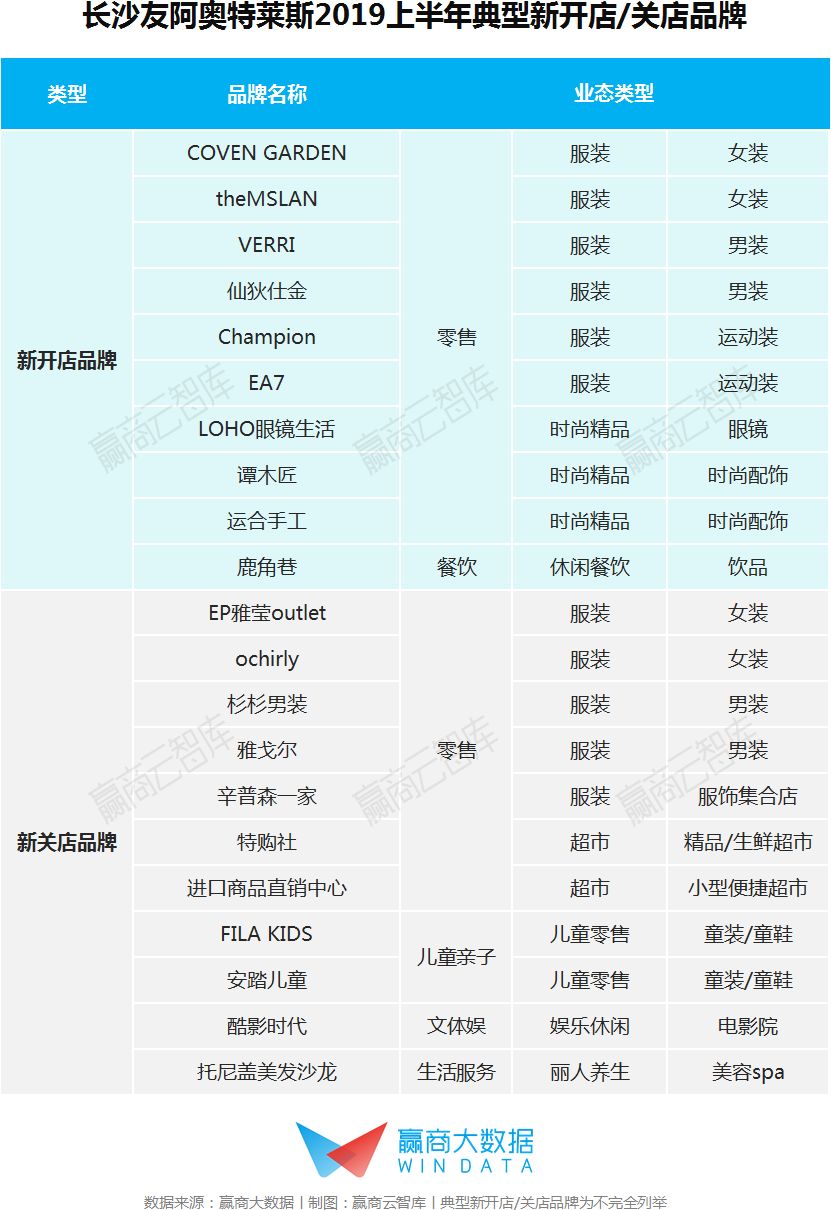 奥莱2018销售额,2019奥莱销售额