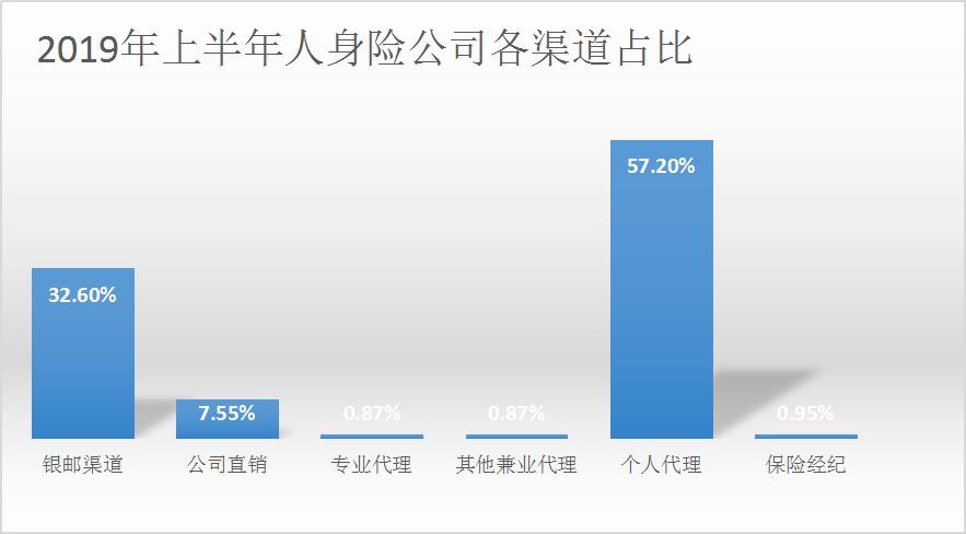 成为保险经纪人有啥好处,保险经纪人是一个很自由的职业